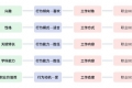 众学稳尚专业测评复盘贴资料