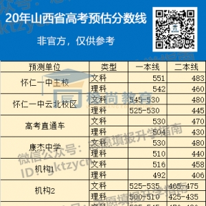 2020年山西省高考一本预估分数线，二本预估分数线，附近6年山西批次线数据 ...