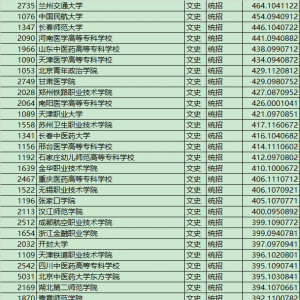 20年山西高考专科提档线公布，文科选哪些学校性价比高