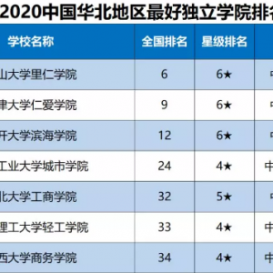 高考填志愿，独立学院和民办学院应该怎么选